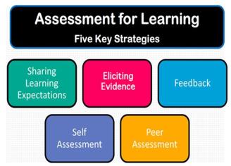 key concepts of assessment